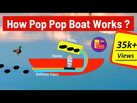 How the Pop Pop Steam Boat Works ? Amination | How it works ?
