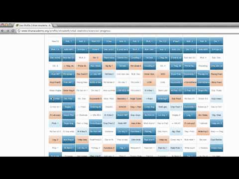 Khan overview exercises & reports