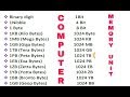 Memory Size I Unit I Bits I Bytes I GB I MB I PB I EB I YB I ZB