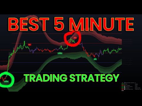 Best 5 Minute Scalping Strategy: Using Lux Algo To Trade Reversals