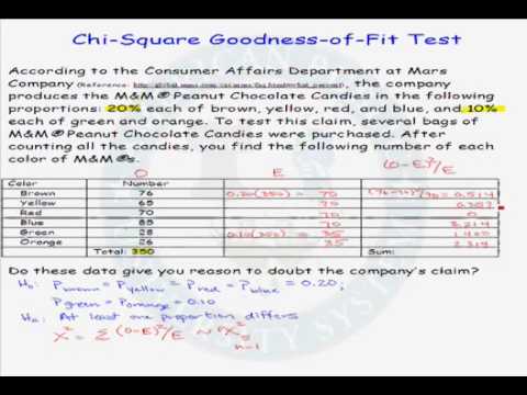 9 8 Chi Square Test K12 Libretexts