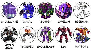 Every Single-Eyed Transformer Explained