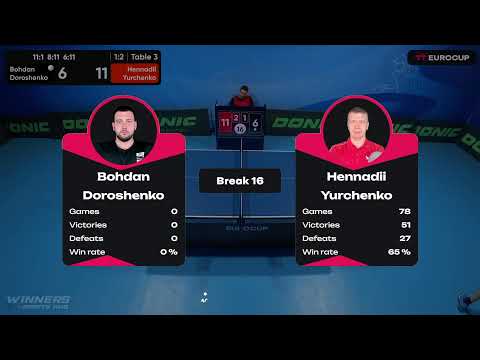 09:30 Bohdan Doroshenko 1-3 Hennadii Yurchenko 16.05.2023 TT Euro.Cup Ukraine Master. Table 3