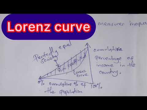 Data collection Topic 2 business statistics NAISHAACADEMY