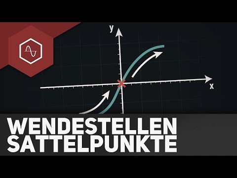 Turning points (and saddle points) (obsolete)