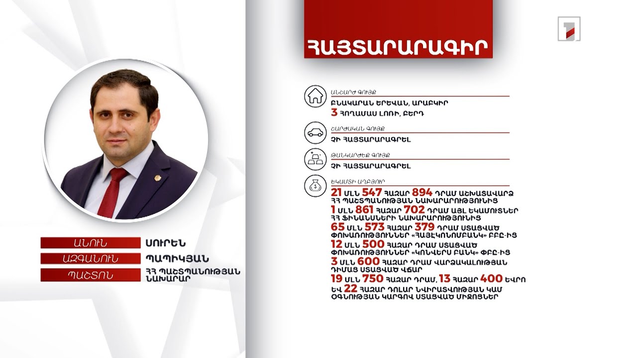 4 անշարժ գույք, 38 հազար դոլար. ՀՀ պաշտպանության նախարար Սուրեն Պապիկյանի հայտարարագիրը