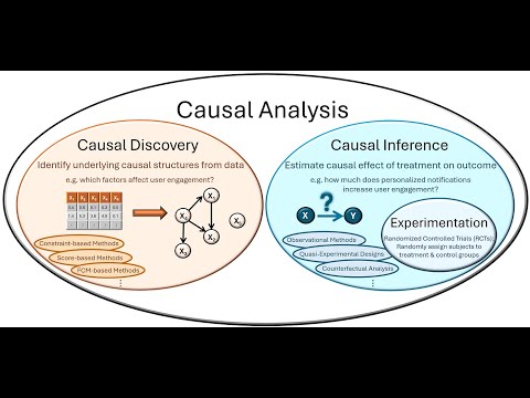 Causal Discovery vs Causal Inference Using Python