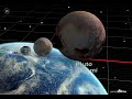 Zoom Out From Planck Length To Multiverse Size Is 100 Nonillion Meters Zoom Space Universe