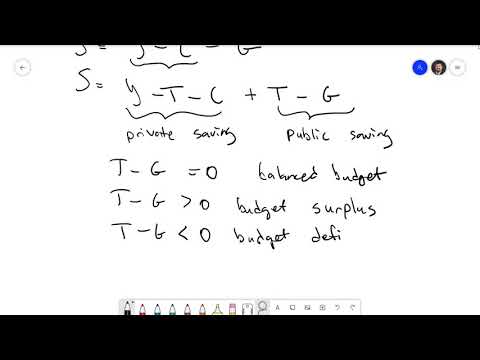 Principles of Macroeconomics 13.1: Saving, Investment, and the Financial System
