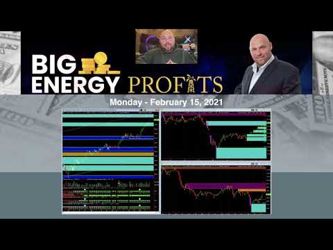 Daily Market Update: February 15, 2021