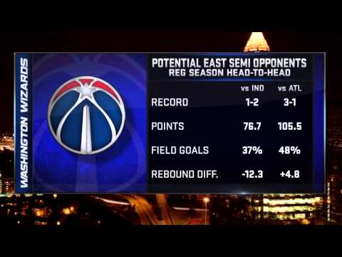 Inside The Nba   Wizards Go To Semi Finals   29 4 14