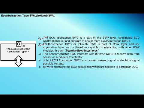 11. ECU Abstraction SWC