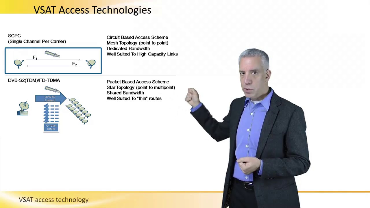 VSAT Access Technology
