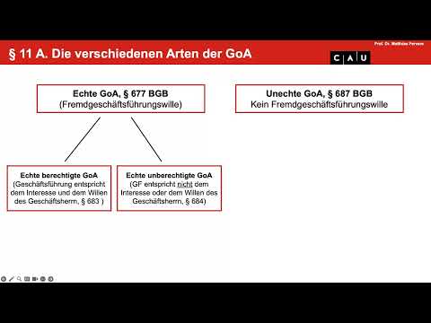 Schuldrecht BT – Folge 24 (Geschäftsführung ohne Auftrag: Echte berechtigte GoA)
