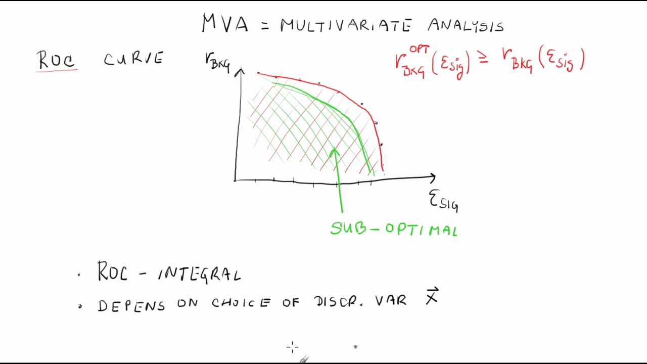 Introduction to Multivariate Analyses | Statistical Methods in HEP Lesson 19