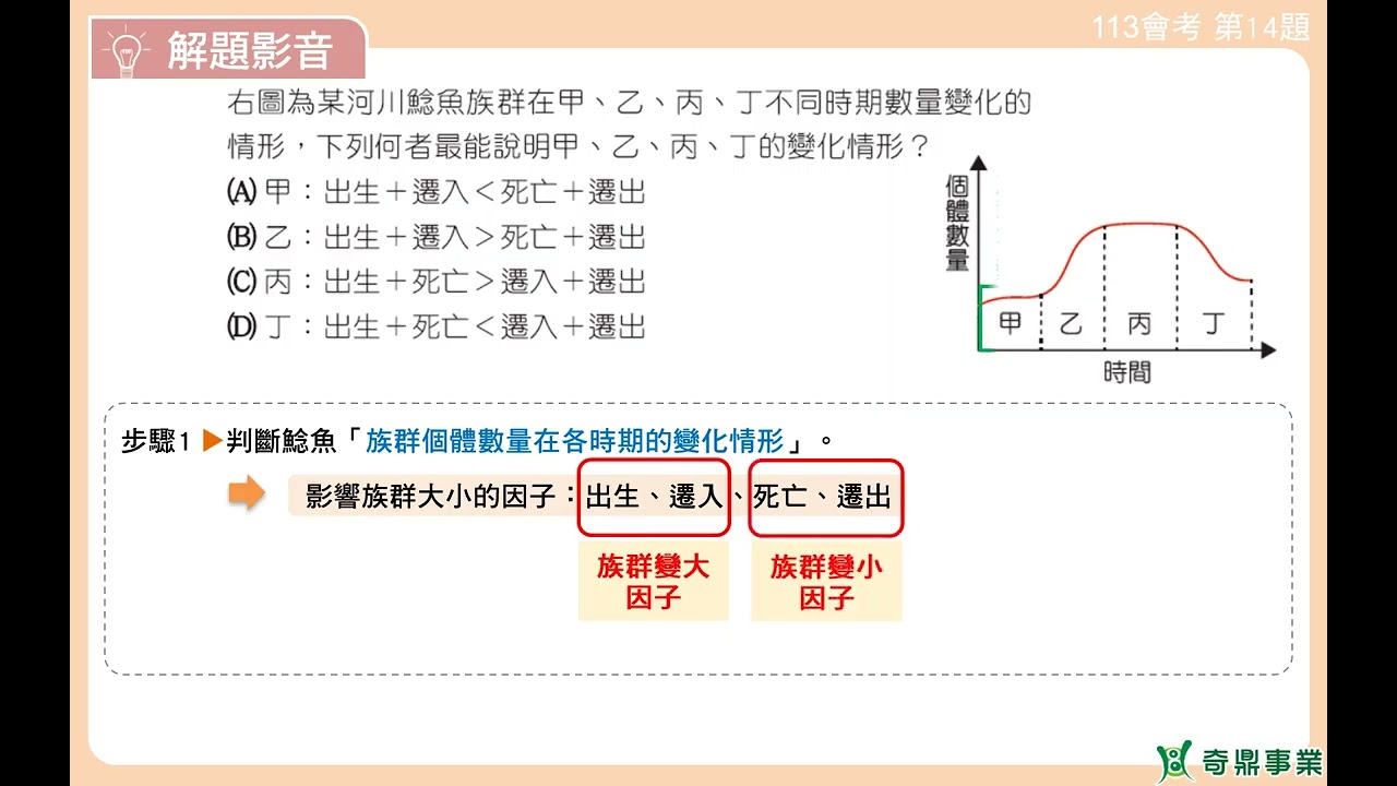 P.200 單元9 113會考第14題