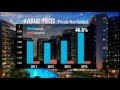 CNA - Singapore Tonight, Prices of leasehold non.