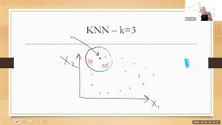 12.2 Метод ближайших соседей - KNN