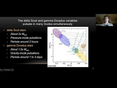 Explore Delta Scuti Variable Stars