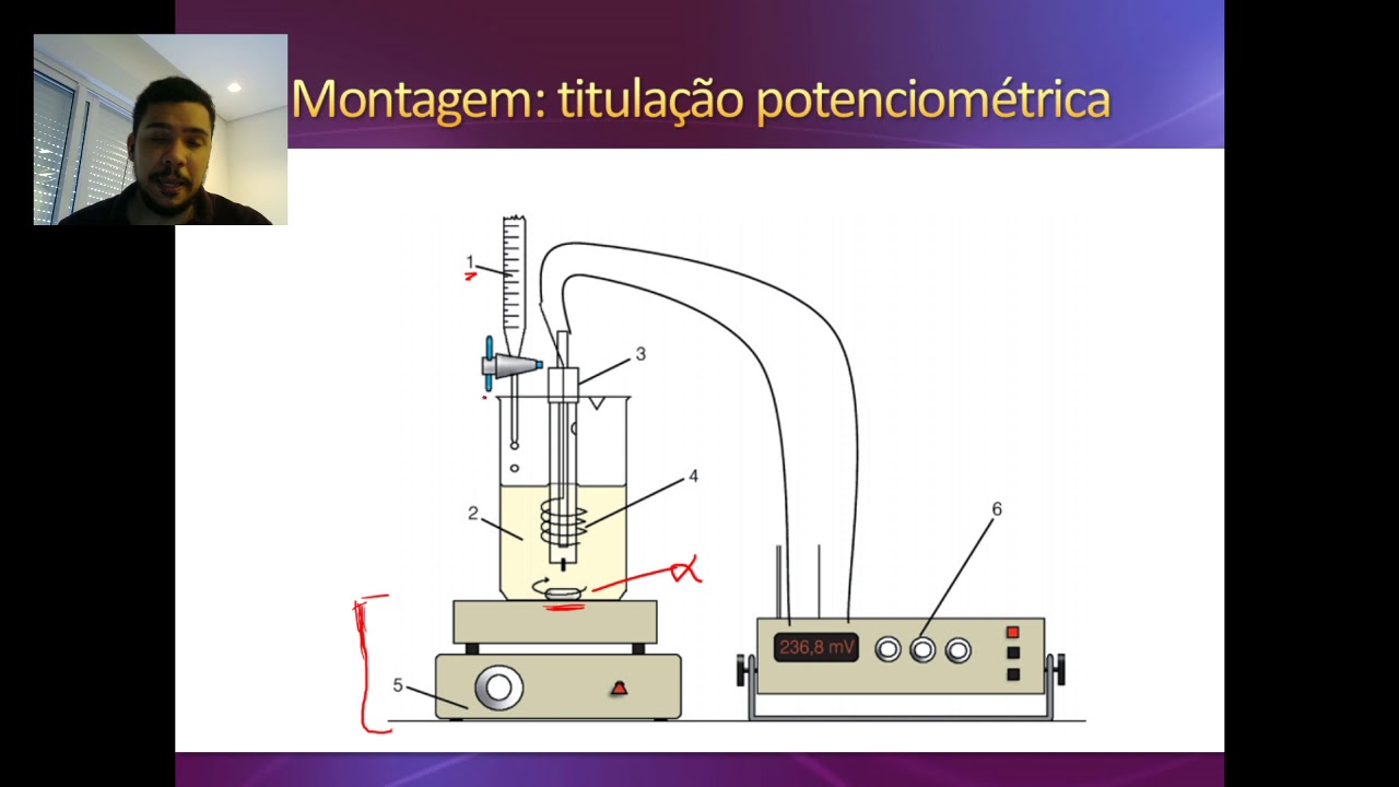 Química Geral -  Titulação potenciométrica