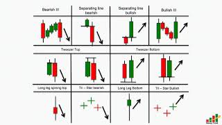 How Technical Analysis Can Make You a Better Trader in Stock, Options, and Futures