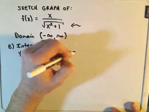 Summary of Curve Sketching - Example 2, Part 1 of 4