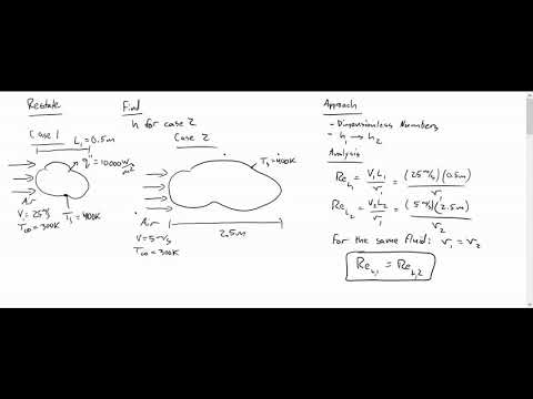HW 6 Practice 3 - Dimensional Similarity