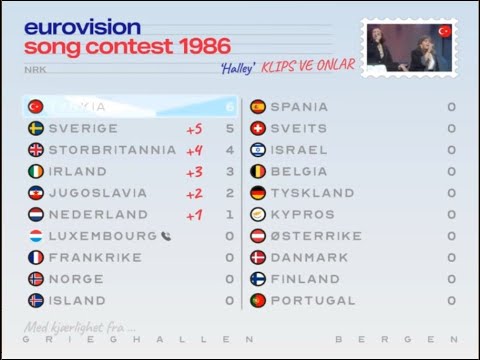 Eurovision 1986: That must be enough for Scandinavia I think | Super-cut with animated scoreboard