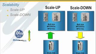 MP2600iec Hardware Overview