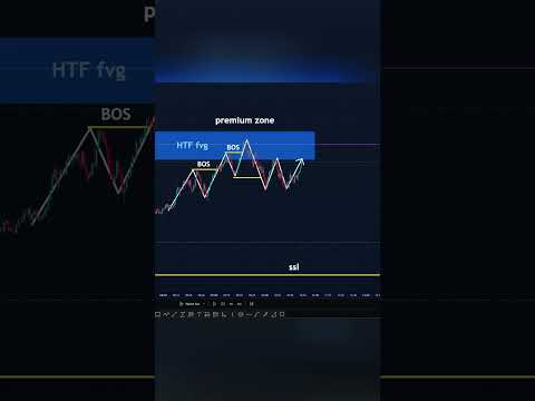 LTF Confirmation Entry🔥