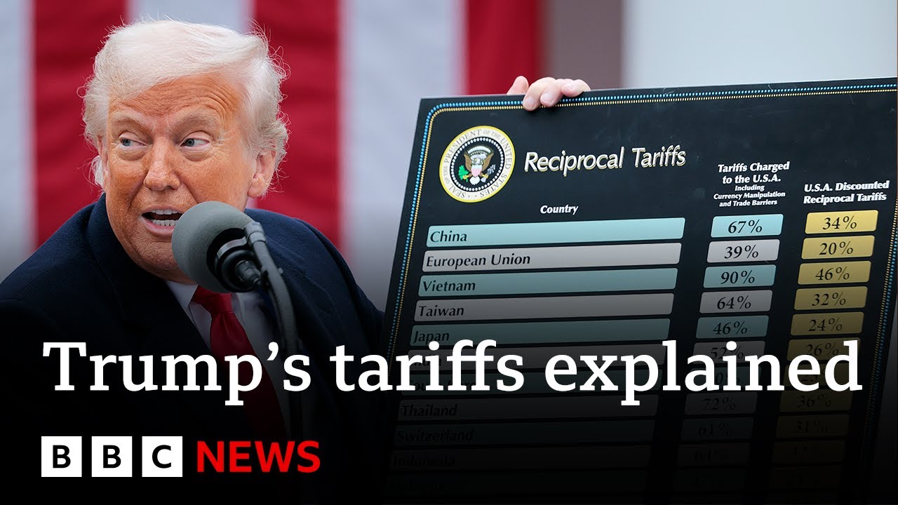 What are Trump’s tariffs and is the US in a trade war with China? | BBC News