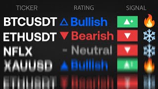 The Most Powerful Screeners on TradingView