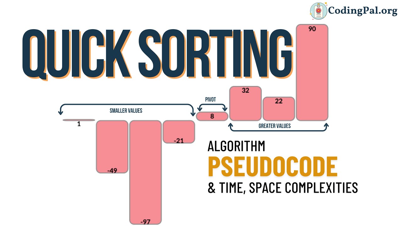 Quick Sort Algorithm, Pseudocode, Time and Space complexity || Sorting Algorithms || CodingPal.org