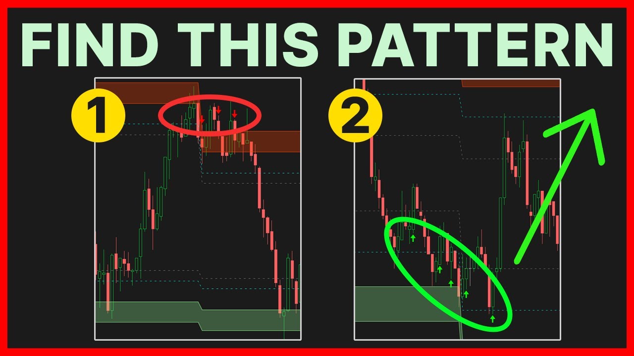 Two Patterns for Trading Support and Resistance