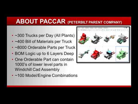 PTC USER Invited Speaker Series on What, How, Why, When, Where of Positioning Assemblies in Windchil