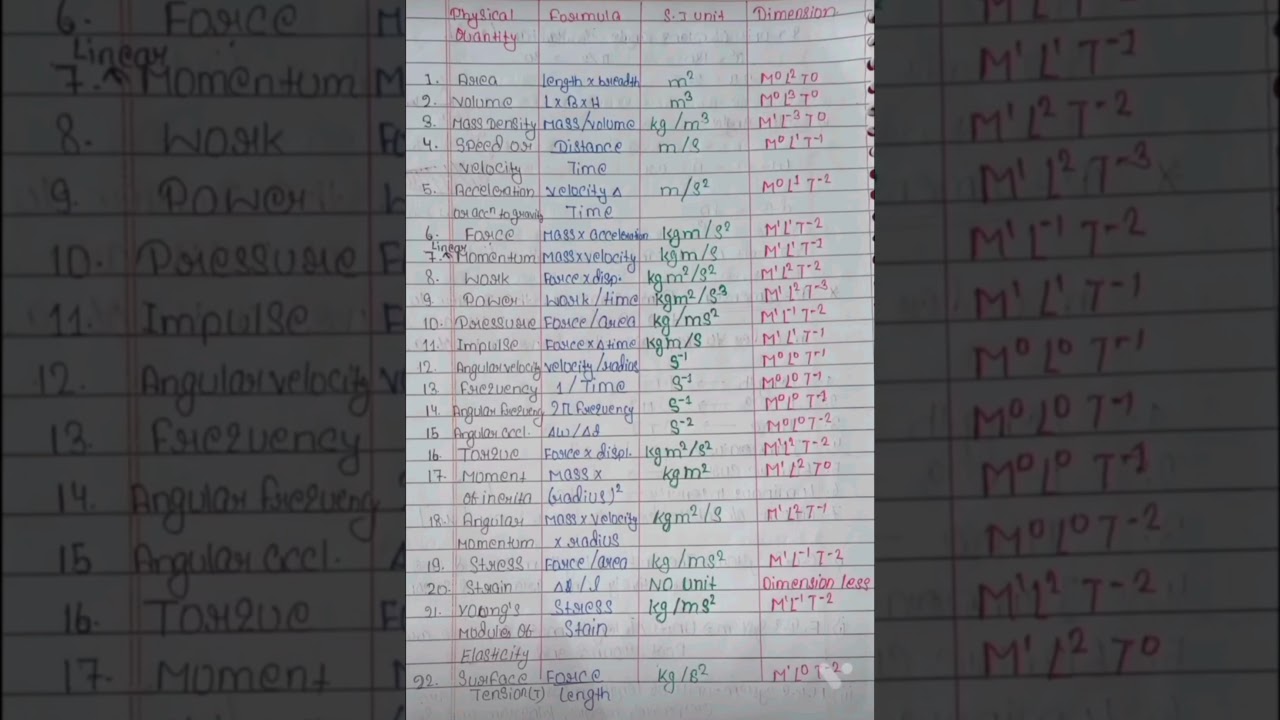 Class 11th dimensional analysis l class 11th physics dimensional formula l Dimension analysis