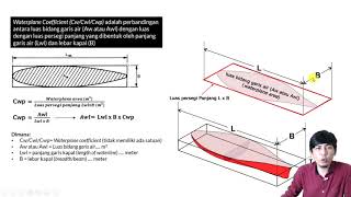 Ship Form Coefficient