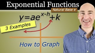 How to Graph Exponential Functions with Natural Base e