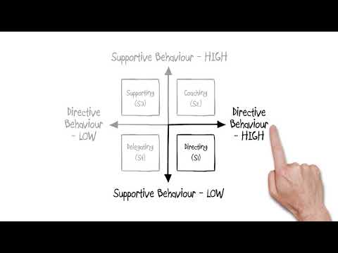 Situational Leadership