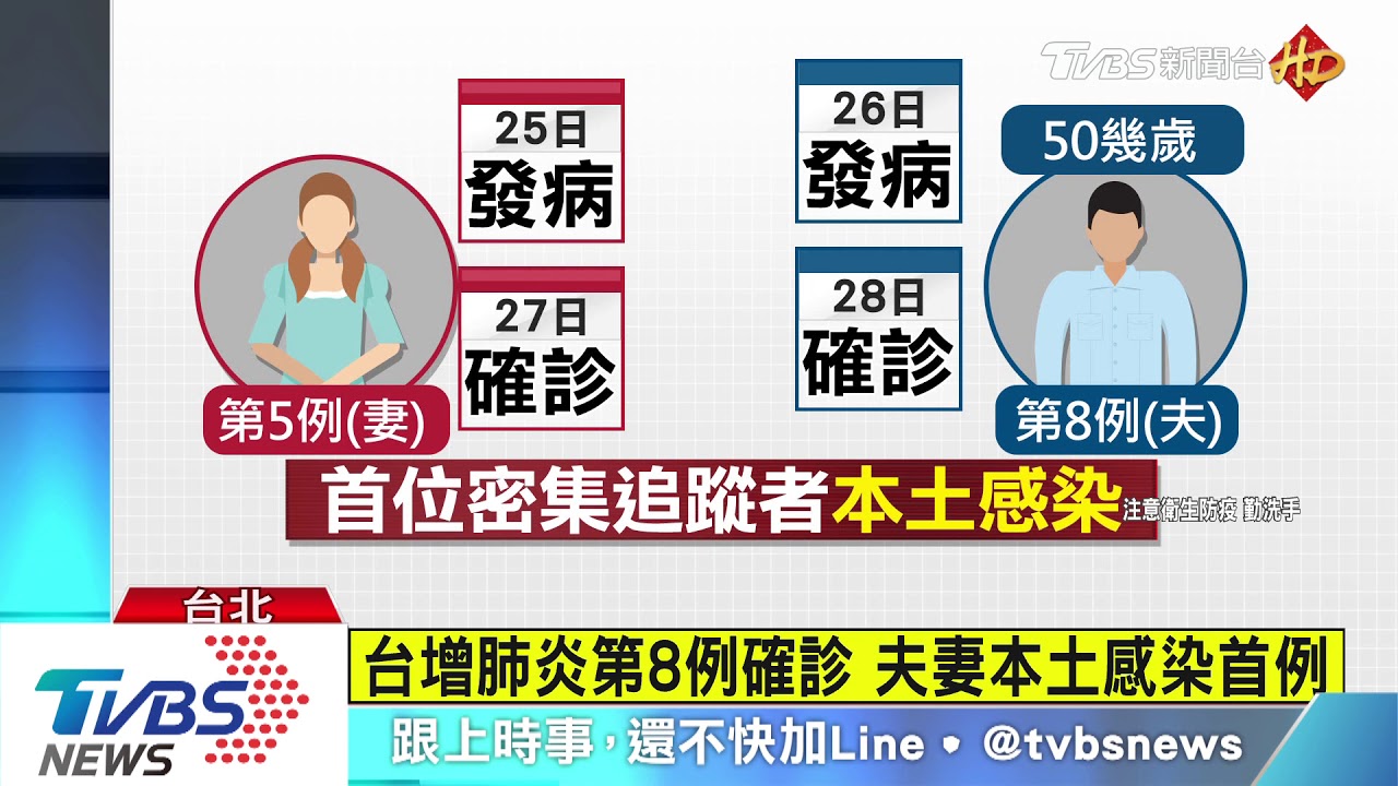 台增肺炎第8例確診 夫妻本土感染首例
