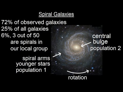 Astronomy - Ch. 29: Galaxies (5 of 14) Spiral Galaxies