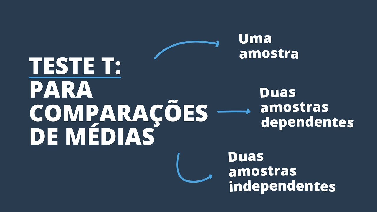 Teste T: Comparação de médias