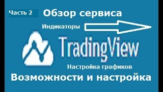 TradingView.com - настройка графиков и индикаторов