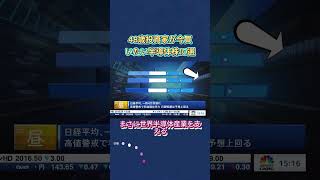 #日本株#投資初心者#日本経済#国策#企業分析#経済ニュース