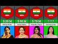 Richest Actresses 2022 Bollywood 2D Comparison Worlddatainfo