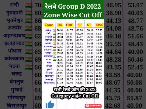 रेलवे ग्रुप डी कट ऑफ 2022, GROUP D Result 2022, RRC Group D Cut Off 2022, zone wise cut off #shorts