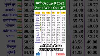 Download lagu रेलवे ग्रुप डी कट ऑफ 2022, GROUP D Result 2022, RRC Group D Cut Off 2022, zone wise cut off #shorts mp3