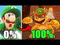 I 100 D Super Luigi Odyssey Here S What Happened