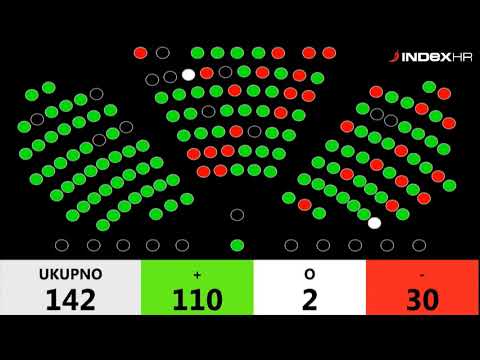 Pogledajte kako je izglasana Istanbulska konvencija u Hrvatskoj