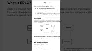 What is SDLC (Software Development Life Cycle)?